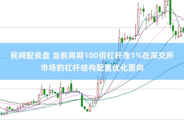 民间配资盘 当前周期100倍杠杆涨1%在深交所市场的杠杆结构配置优化面向